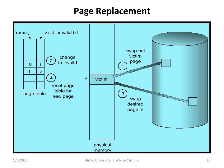 Page Replacement 1/6/2022 Ambo University || Woliso Campus 12 