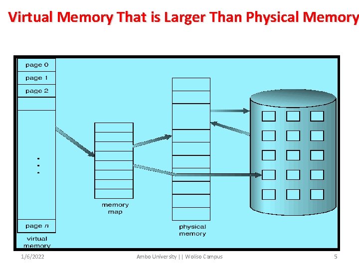 Virtual Memory That is Larger Than Physical Memory 1/6/2022 Ambo University || Woliso Campus