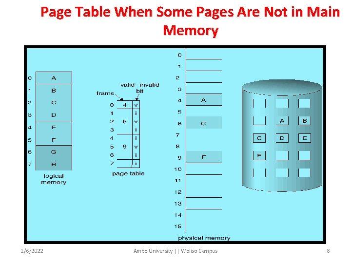 Page Table When Some Pages Are Not in Main Memory 1/6/2022 Ambo University ||