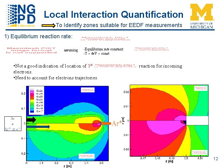 Local Interaction Quantification To Identify zones suitable for EEDF measurements 1) Equilibrium reaction rate: