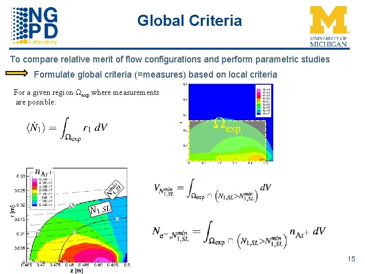 Global Criteria To compare relative merit of flow configurations and perform parametric studies Formulate