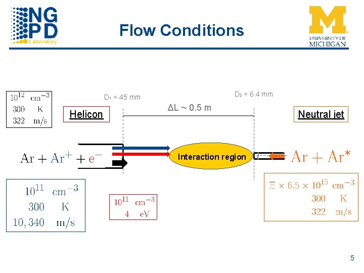 Flow Conditions D 2 = 6. 4 mm D 1 = 45 mm Helicon