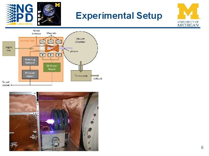 Experimental Setup Helicon plasma source Plasma jet in vacuum chamber 6 
