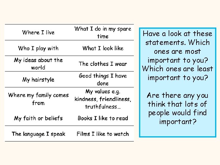 Have a look at these statements. Which ones are most important to you? Which