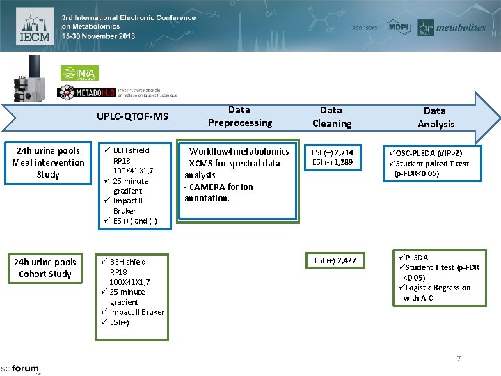 Applying an untargeted metabolomics approach using two complementary