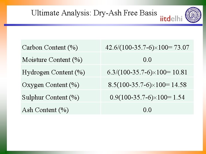 Ultimate Analysis: Dry-Ash Free Basis Carbon Content (%) 42. 6/(100 -35. 7 -6) 100=
