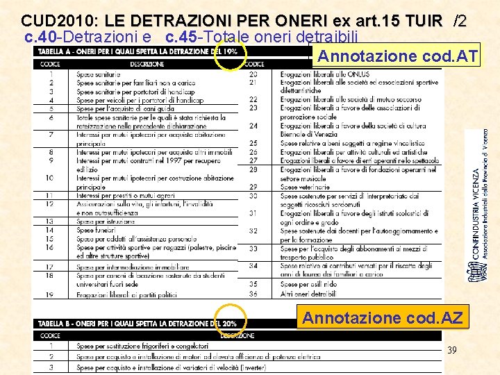 CUD 2010: LE DETRAZIONI PER ONERI ex art. 15 TUIR /2 c. 40 -Detrazioni