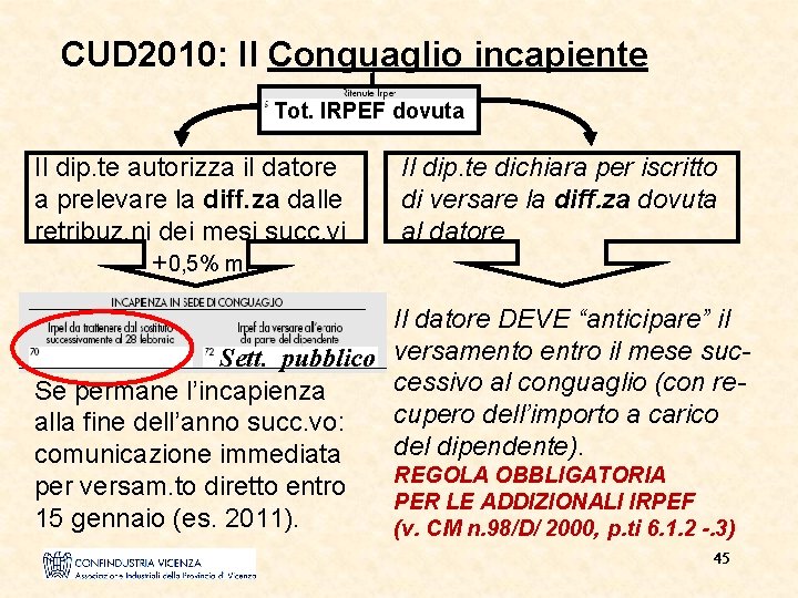 CUD 2010: Il Conguaglio incapiente Tot. IRPEF dovuta Il dip. te autorizza il datore