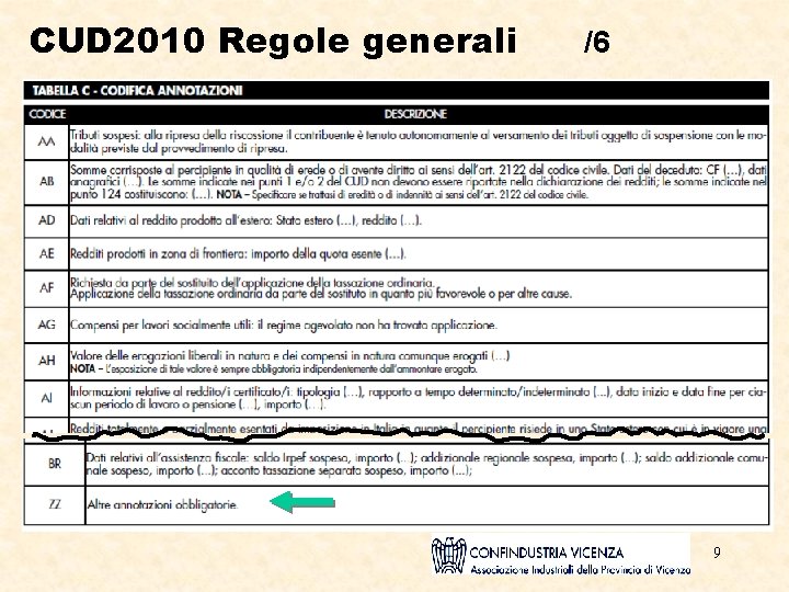 CUD 2010 Regole generali /6 9 