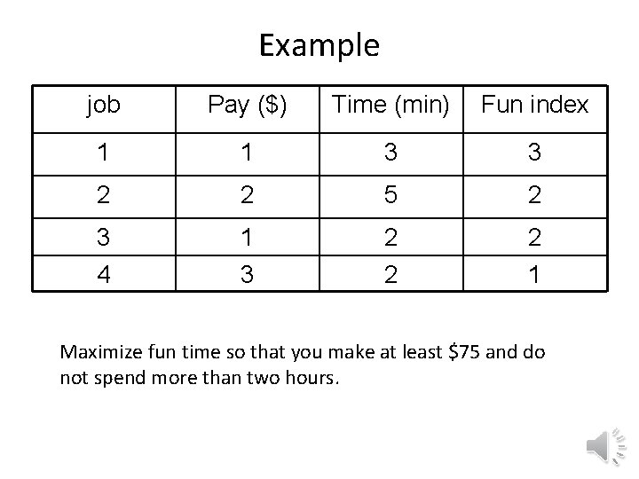 Example job Pay ($) Time (min) Fun index 1 1 3 3 2 2 Example job Pay ($) Time (min) Fun index 1 1 3 3 2 2