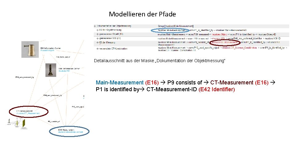 Modellieren der Pfade Detailausschnitt aus der Maske „Dokumentation der Objektmessung“ Main-Measurement (E 16) P