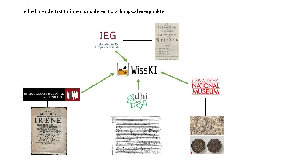 Teilnehmende Institutionen und deren Forschungsschwerpunkte 