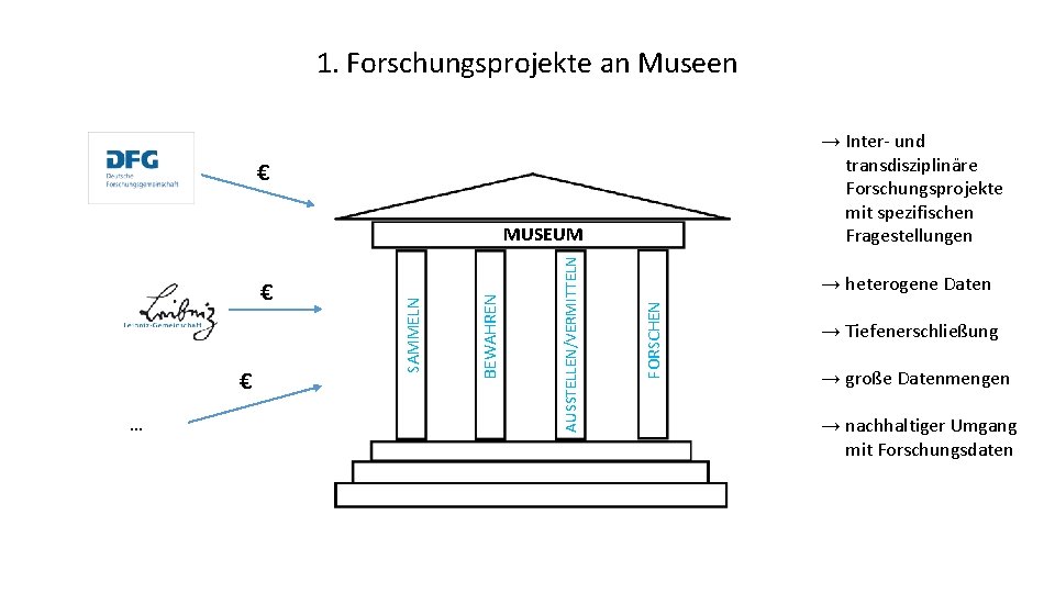 1. Forschungsprojekte an Museen → Inter- und transdisziplinäre Forschungsprojekte mit spezifischen Fragestellungen € …