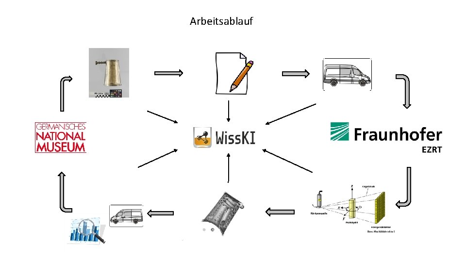 Arbeitsablauf 