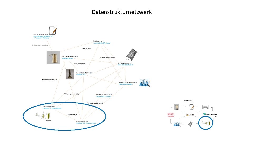 Datenstrukturnetzwerk 