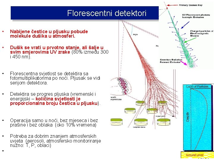 Florescentni detektori • Nabijene čestice u pljusku pobude molekule dušika u atmosferi. • Dušik