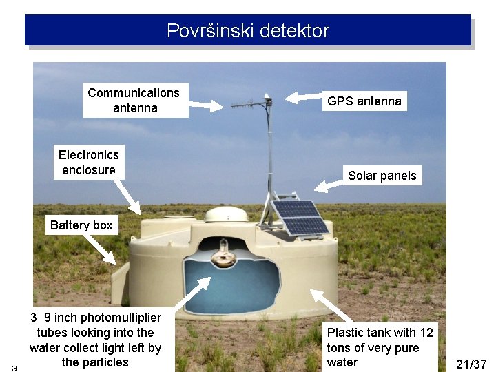 Površinski detektor Communications antenna GPS antenna Electronics enclosure Solar panels Battery box 3 9