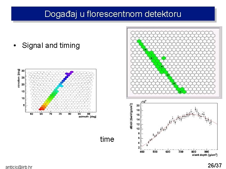 Događaj u florescentnom detektoru • Signal and timing time Introduction anticic@irb. hr Silicon Silicon