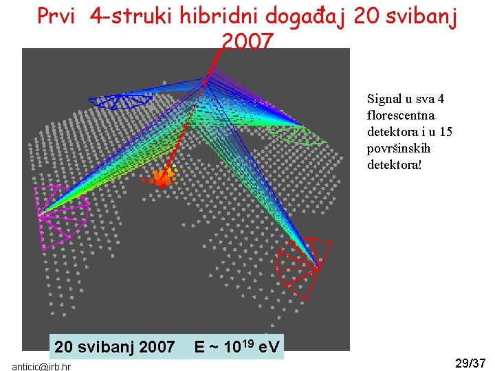 Prvi 4 -struki hibridni događaj 20 svibanj 2007 Signal u sva 4 florescentna detektora