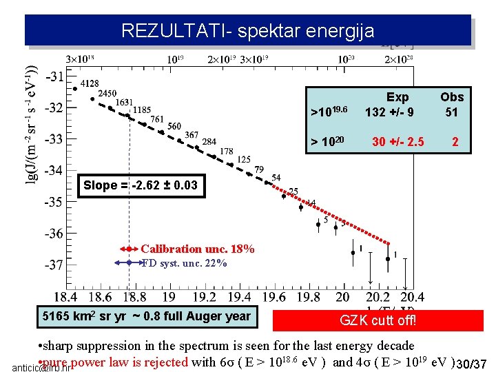 REZULTATI- spektar energija >1019. 6 > 1020 Exp 132 +/- 9 30 +/- 2.