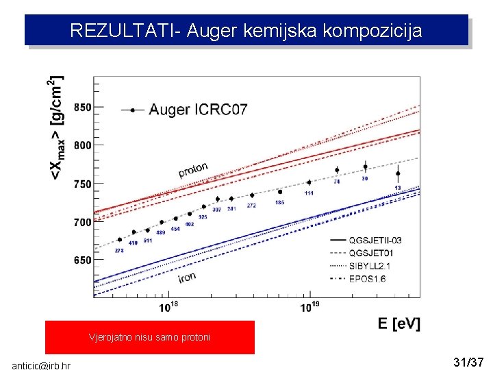 REZULTATI- Auger kemijska kompozicija Vjerojatno nisu samo protoni Introduction anticic@irb. hr Silicon Silicon 31/37