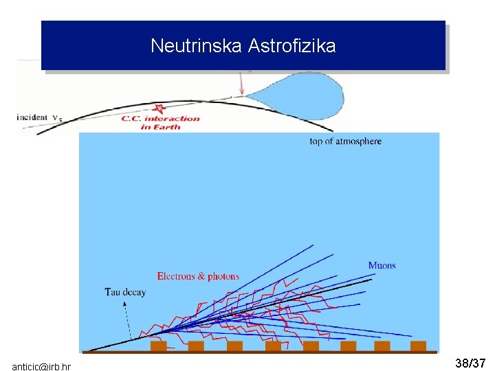 Earth-skimming neutrinos Neutrinska Astrofizika Introduction anticic@irb. hr Silicon Silicon 38/37 
