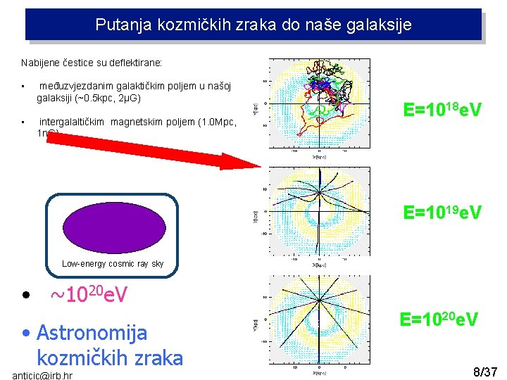 Putanja kozmičkih zraka do naše galaksije Nabijene čestice su deflektirane: • • međuzvjezdanim galaktičkim