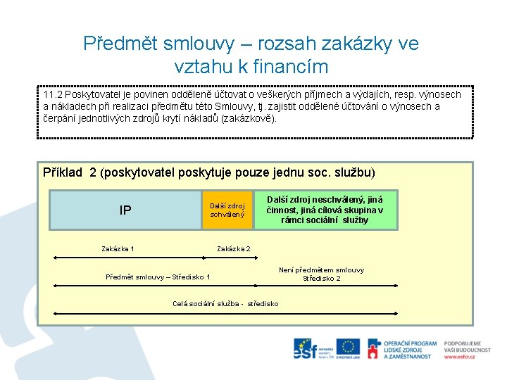 Předmět smlouvy – rozsah zakázky ve vztahu k financím 11. 2 Poskytovatel je povinen