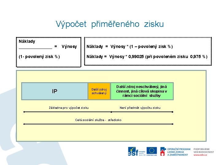 Výpočet přiměřeného zisku Náklady _______ = (1 - povolený zisk %) Výnosy Náklady =