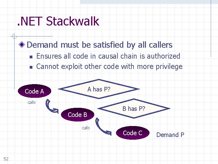 . NET Stackwalk Demand must be satisfied by all callers n n Ensures all