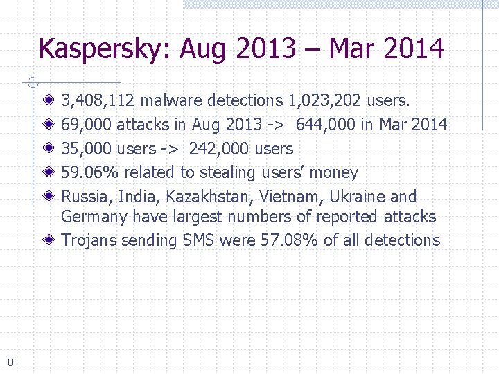 Kaspersky: Aug 2013 – Mar 2014 3, 408, 112 malware detections 1, 023, 202