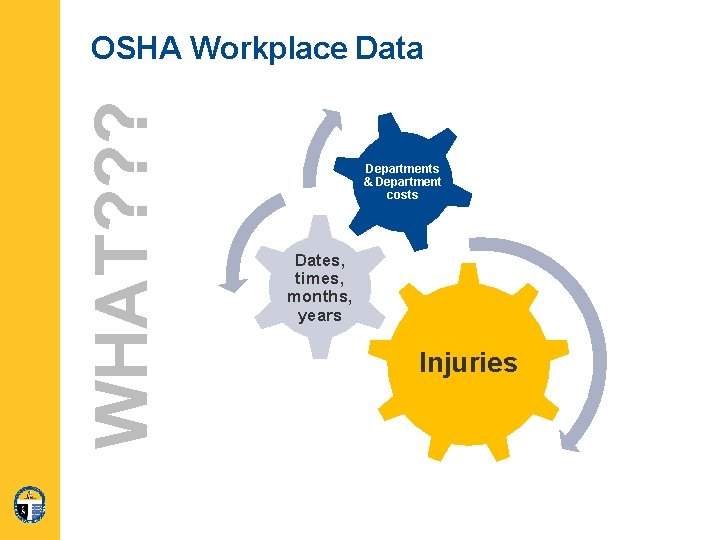 WHAT? ? ? OSHA Workplace Data Departments & Department costs Dates, times, months, years