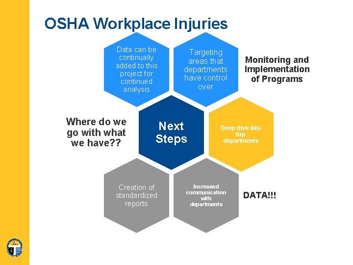OSHA Workplace Injuries Data can be continually added to this project for continued analysis