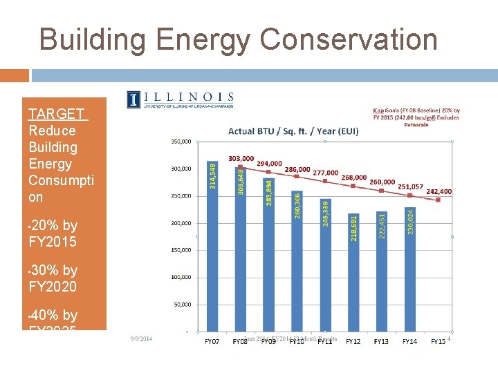 Building Energy Conservation TARGET Reduce Building Energy Consumpti on 20% by FY 2015 •