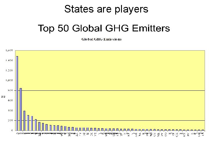 States are players 
