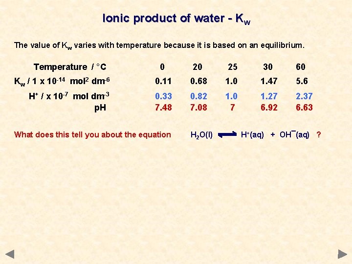 Ionic product of water - Kw The value of Kw varies with temperature because