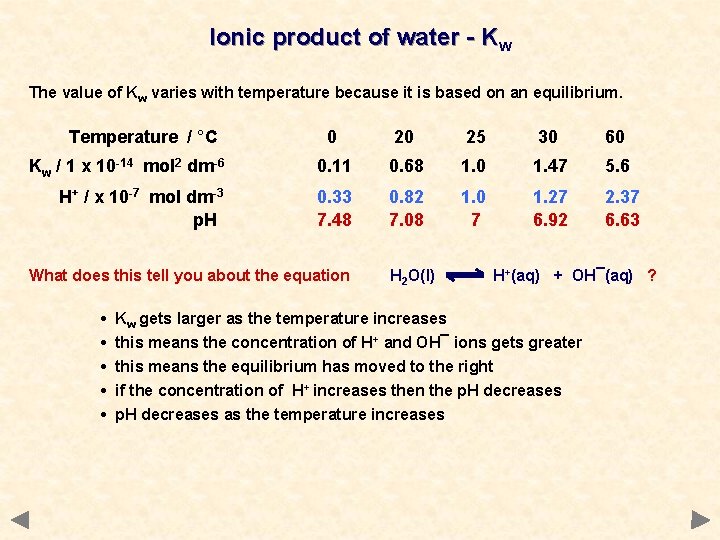 Ionic product of water - Kw The value of Kw varies with temperature because