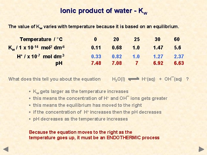 Ionic product of water - Kw The value of Kw varies with temperature because