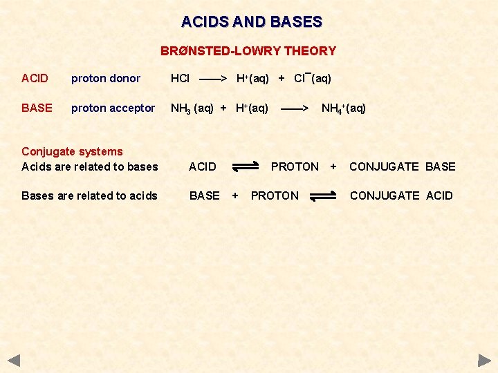 ACIDS AND BASES BRØNSTED-LOWRY THEORY ACID proton donor HCl ——> H+(aq) + Cl¯(aq) BASE
