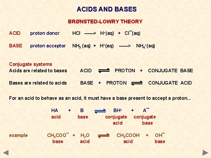 ACIDS AND BASES BRØNSTED-LOWRY THEORY ACID proton donor HCl ——> H+(aq) + Cl¯(aq) BASE