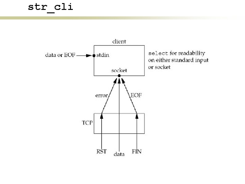 str_cli 