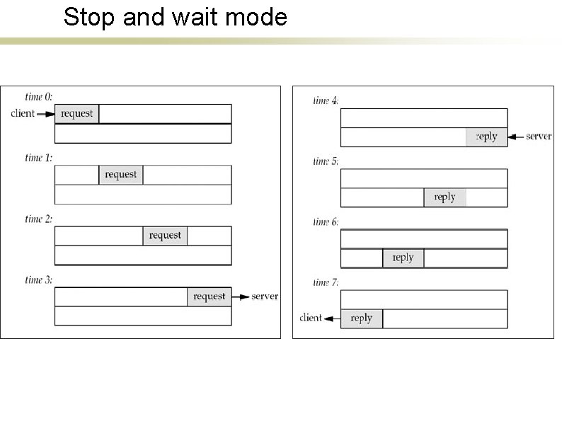 Stop and wait mode 