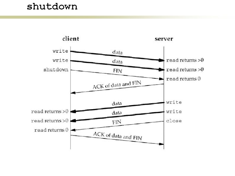 shutdown 