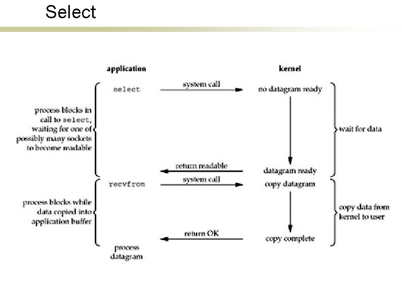 Select 