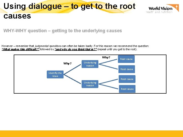 Using dialogue – to get to the root causes WHY-WHY question – getting to