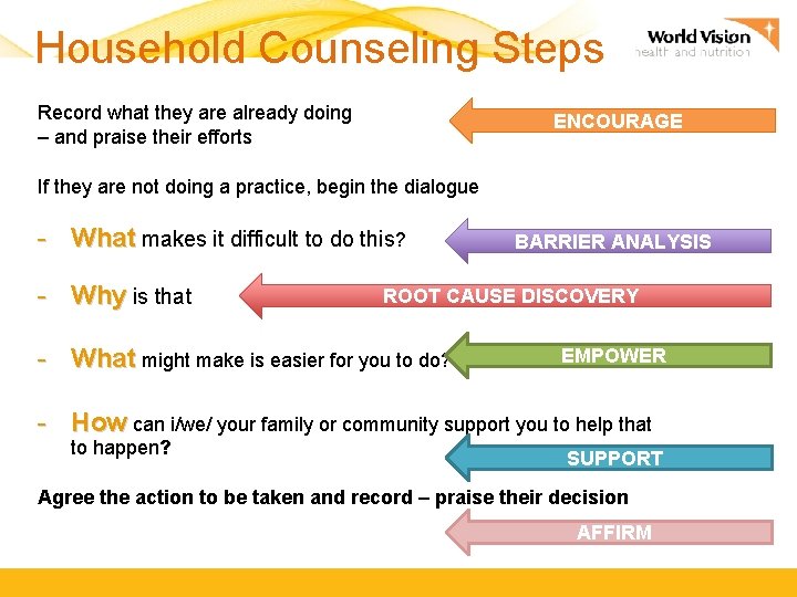 Household Counseling Steps Record what they are already doing – and praise their efforts