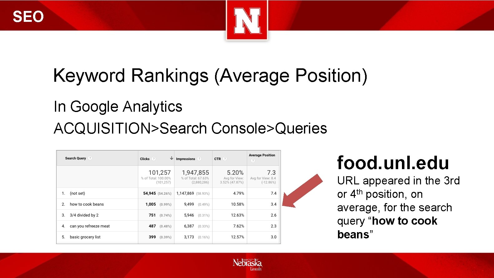SEO Keyword Rankings (Average Position) In Google Analytics ACQUISITION>Search Console>Queries food. unl. edu URL