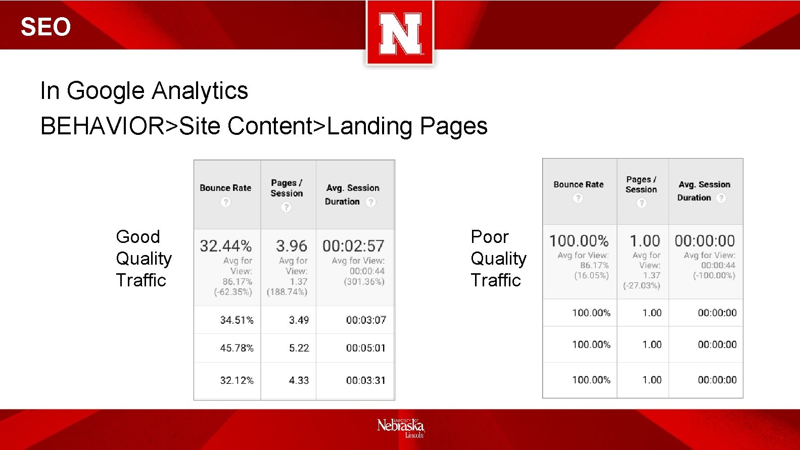 SEO In Google Analytics BEHAVIOR>Site Content>Landing Pages Good Quality Traffic Poor Quality Traffic 