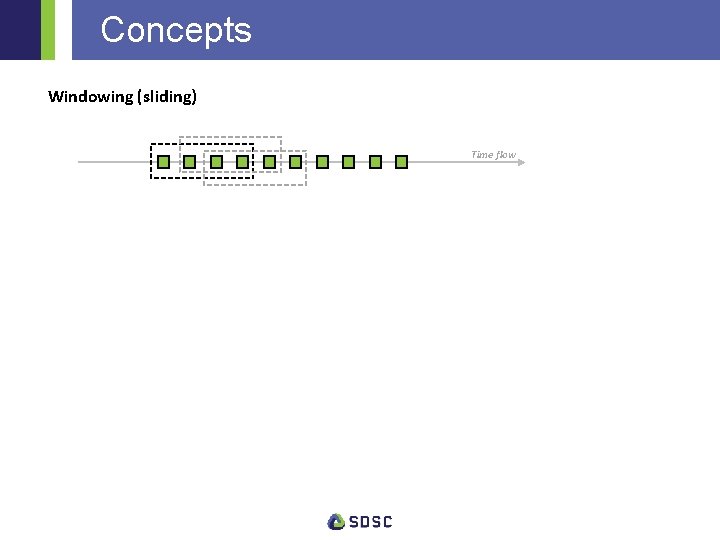 Concepts Windowing (sliding) Time flow 