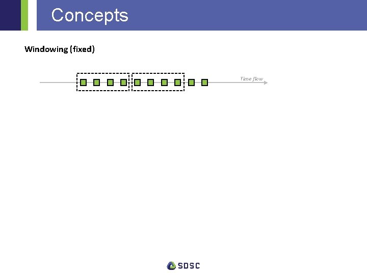 Concepts Windowing (fixed) Time flow 